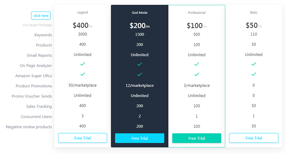 AMZ Tracker per migliorare le classifiche, Amazon Seller Tools