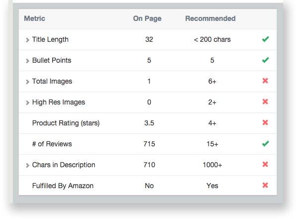 AMZ Tracker to Improve Rankings, Amazon Seller Tools