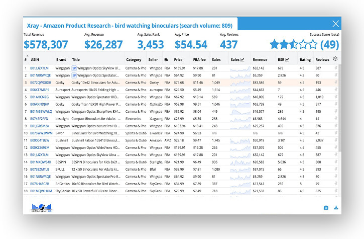 Helium 10 a suite of amazing tools!, Amazon Seller Tools