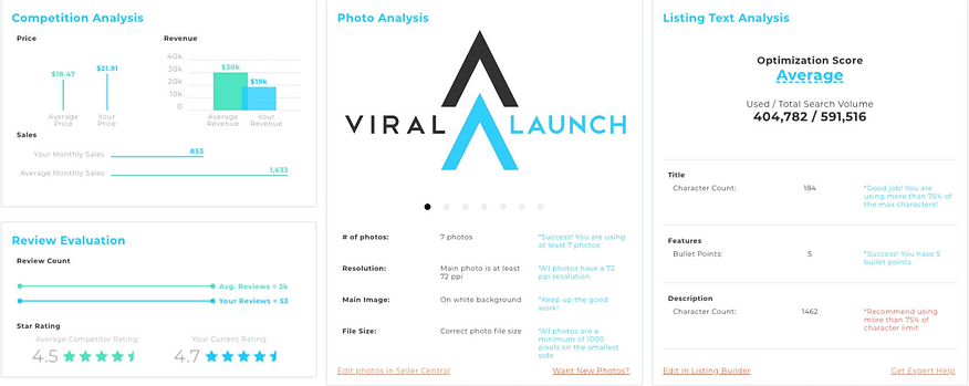 Viral Launch (DE), Amazon Seller Tools